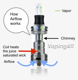 Airflow - Shower, HD Png Download, Free Download