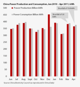 Industrial Electricity Price China, HD Png Download, Free Download