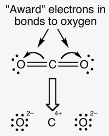 File - Co2-2 - Assigning Oxidation Numbers To Carbon Dioxide, HD Png Download, Free Download