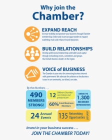 Why Join The Chamber - Circle, HD Png Download, Free Download