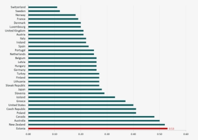 Toxocara Canis Epidemiology Table, HD Png Download, Free Download