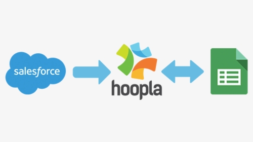 Hoopla Software, HD Png Download, Free Download