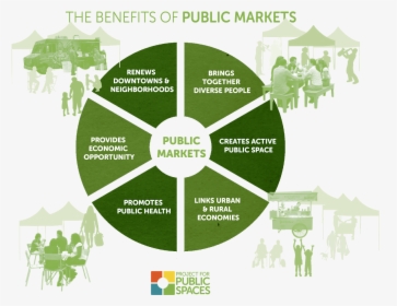 Benefits Of Public Markets, HD Png Download, Free Download