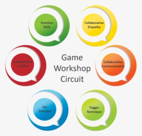 Youeq Game Workshop Circuit - Circle, HD Png Download, Free Download
