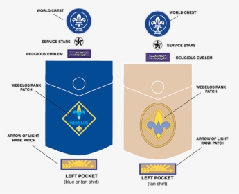 Scout Rank Patch Placement, HD Png Download, Free Download