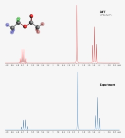 / Images/nmr Spin Spin Title - Nmr Chemistry, HD Png Download, Free Download