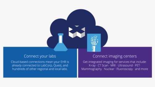 Connect Your Labs And Imaging Centers - Graphic Design, HD Png Download, Free Download