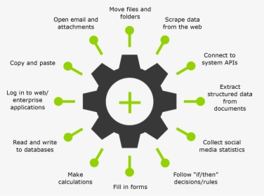 Deloitte Offers Rpa Solutions In Various Models - Project Lifecycle Management Icon, HD Png Download, Free Download