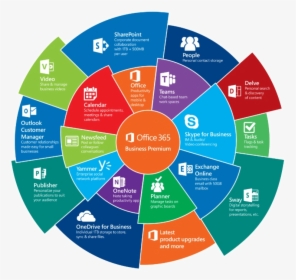 Office 365 Apps List, HD Png Download, Free Download