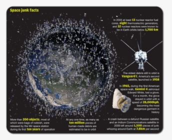Space Traffic Control - Flat Earth Proof Satellites, HD Png Download, Free Download