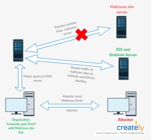 Diagram, HD Png Download, Free Download