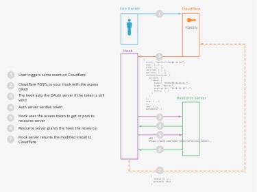 Diagram, HD Png Download, Free Download