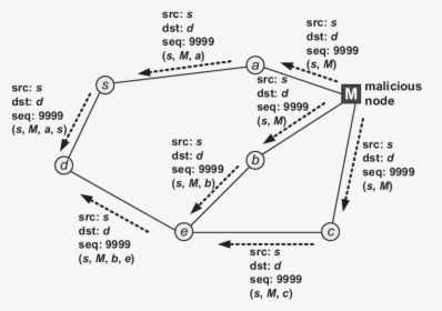 Diagram, HD Png Download, Free Download