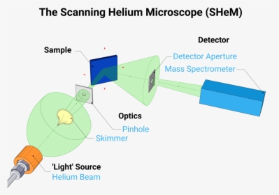 Diagram, HD Png Download, Free Download