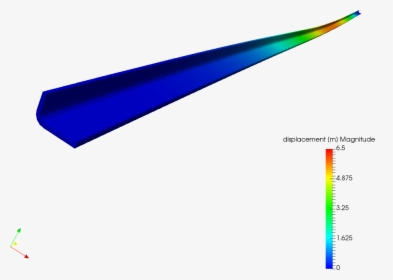 Diagram, HD Png Download, Free Download