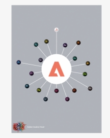 Adobe Creative Cloud Poster, HD Png Download, Free Download