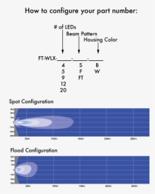 Diagram, HD Png Download, Free Download