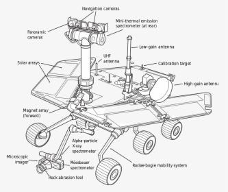 Mars Rover Opportunity Drawing, HD Png Download, Free Download