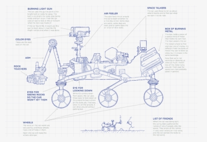 Randall Munroe Thing Explainer, HD Png Download, Free Download