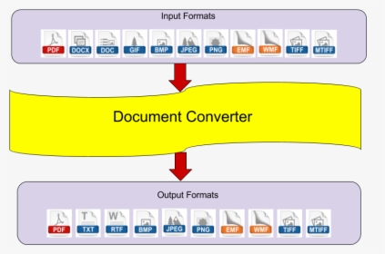 Document Conversion, HD Png Download, Free Download