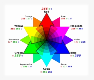 Clip Art Color Wheel Designs - Rgb Color Wheel, HD Png Download, Free Download