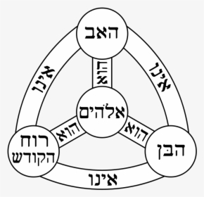 האב הבן ורוח הקודש, HD Png Download, Free Download