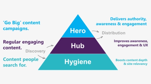 Hero Hub Hygiene Model, HD Png Download, Free Download