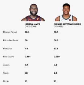 Giannis Antetokounmpo Outline, HD Png Download, Free Download