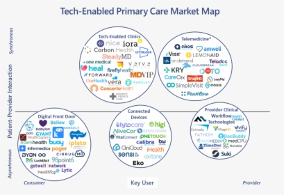 Tech Enabled Market Map Pic2 - Circle, HD Png Download, Free Download