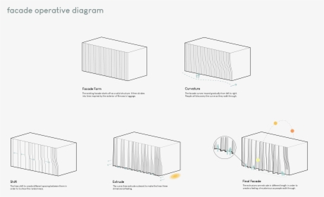 Diagram, HD Png Download, Free Download