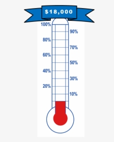 Fundraising Thermometer Template, HD Png Download, Free Download