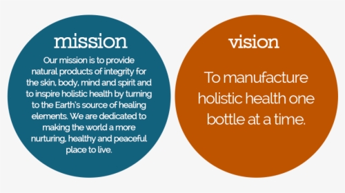 Source Vital Mission And Philosophies - Mission And Vision Of Hygiene Products, HD Png Download, Free Download
