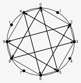 Octatonic Scale Circle Of Bisectors - Enneagram Of Personality, HD Png Download, Free Download
