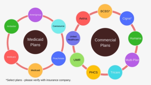 Insurance We Take - 10 Cs Of Marketing, HD Png Download, Free Download