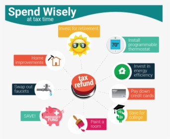 How To Spend Tax Refund Graphic - Invest Your Tax Refund On A Home, HD Png Download, Free Download
