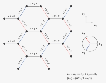 Diagram, HD Png Download, Free Download