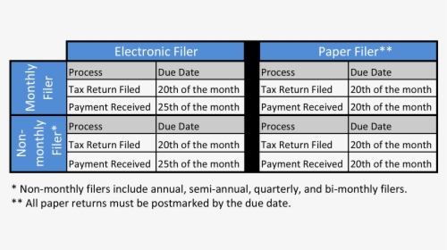 Paper Tax Return Process, HD Png Download, Free Download