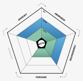 Diagram, HD Png Download, Free Download