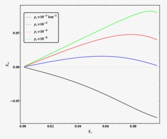 Diagram, HD Png Download, Free Download