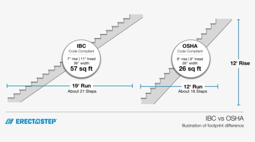 Ibc Vs Osha Stairs Illustrated - Osha Stair, HD Png Download, Free Download
