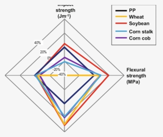 Diagram, HD Png Download, Free Download