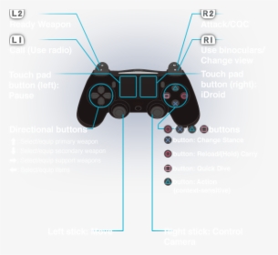 Metal Gear Solid V Ground Zeroes Controls Ps4, HD Png Download, Free Download