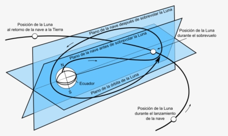 Luna3 Trajectory Esp - Luna 3 Gravity Assist, HD Png Download, Free Download