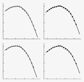 Plot, HD Png Download, Free Download