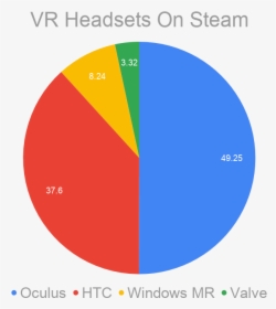 Vr ゲーム シェア, HD Png Download, Free Download