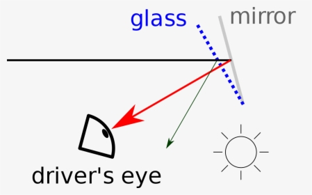 Diagram, HD Png Download, Free Download