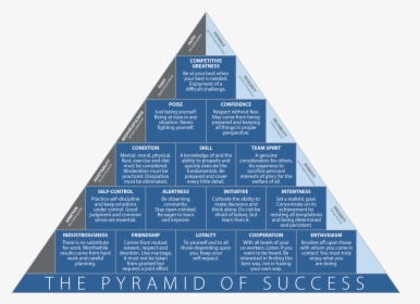 John Wooden Pyramid Of Success High Res HD Png Download kindpng