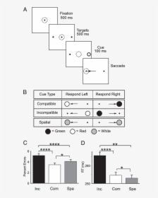 Diagram, HD Png Download, Free Download