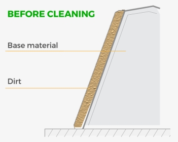 Before Cleaning Proces Ice Cleaning Systems - Architecture, HD Png Download, Free Download