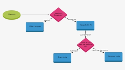 Diagram, HD Png Download, Free Download